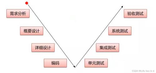 構(gòu)建未來(lái) 生物質(zhì)能資源數(shù)據(jù)庫(kù)信息系統(tǒng)項(xiàng)目管理探析