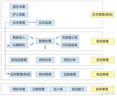 檢驗(yàn)流程信息化系統(tǒng)與生物質(zhì)能資源數(shù)據(jù)庫(kù)信息系統(tǒng)的融合應(yīng)用