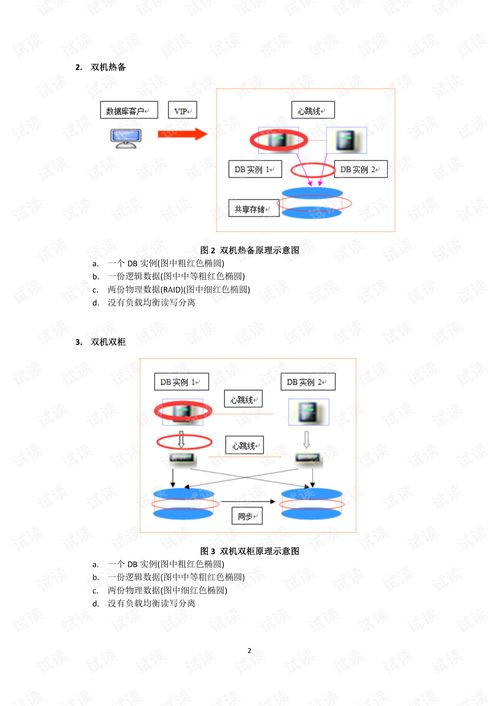 常見(jiàn)數(shù)據(jù)庫(kù)容災(zāi)技術(shù)的直觀比較文檔類(lèi) sqlserver文檔類(lèi)資源 csdn下載