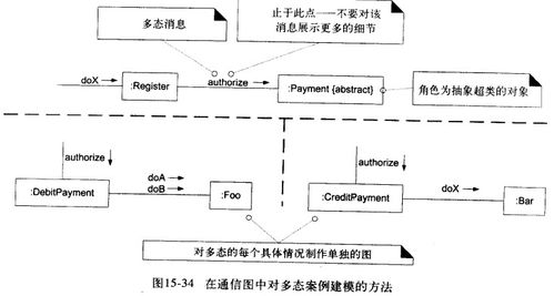 生物質(zhì)能資源數(shù)據(jù)庫(kù)信息系統(tǒng)UML通信圖繪制指南