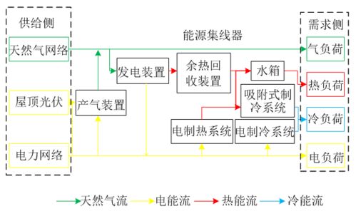 大規(guī)模新能源接入對(duì)電氣耦合綜合能源系統(tǒng)穩(wěn)定性的影響分析——基于秦文萍與逯瑞鵬等研究視角