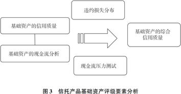 信托產(chǎn)品評(píng)級(jí)體系研究、生物質(zhì)能資源數(shù)據(jù)庫(kù)信息系統(tǒng)構(gòu)建 層級(jí)框架與實(shí)務(wù)應(yīng)用