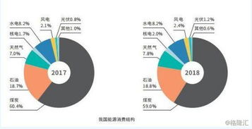 昆侖能源之變 生物質能資源數據庫信息系統的戰略與展望